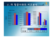 싱가포르항공 경영전략-19