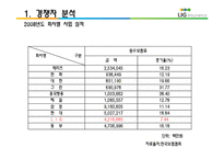 LIG의 고전과 마케팅 전략-3