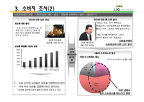 LIG의 고전과 마케팅 전략-7