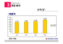 [지역기업 경영론] 전북은행 분석-9