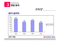 [지역기업 경영론] 전북은행 분석-10