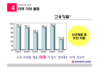 [지역기업 경영론] 전북은행 분석-20