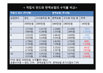 변액보험 레포트-8