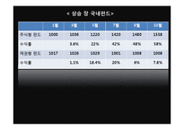 변액보험 레포트-15