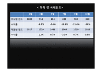변액보험 레포트-17