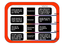 경영환경과 경영전략 -이랜드와 닌텐도 중심으로-17