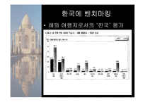 인도에서 바라본 한국의 미래-20