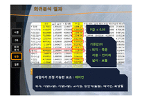 [경영정보처리] 원룸 의사결정 시스템-19