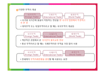 무역과 국제물류 GSCM-5