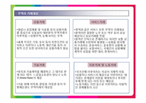 무역과 국제물류 GSCM-15