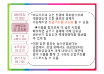 무역과 국제물류 GSCM-17