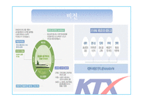 KTX 홍보 캠페인 사례-5