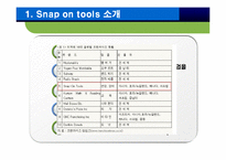 [유통관리] 스냅온 Snap on tools 유통관리-3