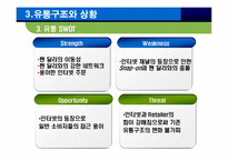 [유통관리] 스냅온 Snap on tools 유통관리-12