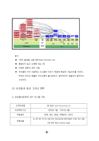 [Mis, 경영정보시스템] 효성그룹의 IT, ERP 시스템-9