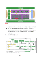 [Mis, 경영정보시스템] 효성그룹의 IT, ERP 시스템-13