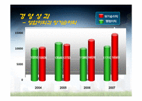 [경영학] 안철수 연구소 성공요인분석-4