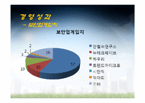 [경영학] 안철수 연구소 성공요인분석-6
