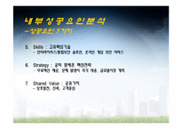 [경영학] 안철수 연구소 성공요인분석-10