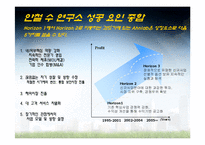 [경영학] 안철수 연구소 성공요인분석-13