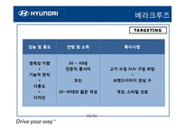 [마케팅] 현대자동차 STP 전략사례-17