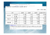 [저가항공사] 외국저가항공사와의 비교를 통한 한국저가항공사 평가와 발전방향-6