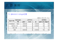 [저가항공사] 외국저가항공사와의 비교를 통한 한국저가항공사 평가와 발전방향-9