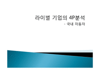 [마케팅조사] 라이벌 기업의 4P분석 -현대자동차, 삼성자동차-1