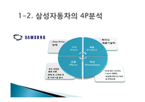[마케팅조사] 라이벌 기업의 4P분석 -현대자동차, 삼성자동차-12