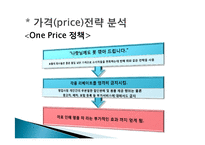[마케팅조사] 라이벌 기업의 4P분석 -현대자동차, 삼성자동차-13