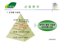 [소매업경영] 한겨레 초록마을 분석-3