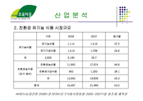 [소매업경영] 한겨레 초록마을 분석-4