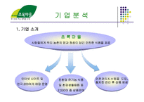 [소매업경영] 한겨레 초록마을 분석-5