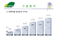 [소매업경영] 한겨레 초록마을 분석-7