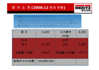 [보험경영] 메리츠화재 기업분석-7