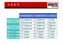 [보험경영] 메리츠화재 기업분석-10