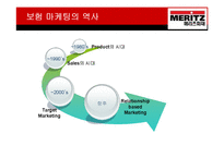 [보험경영] 메리츠화재 기업분석-13