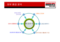 [보험경영] 메리츠화재 기업분석-14