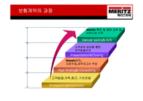 [보험경영] 메리츠화재 기업분석-16
