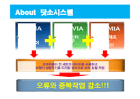 [경영정보] 지식시스템을 사용한 보잉이 에어버스를 이길 수 있을까-8