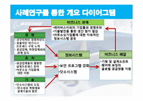 [경영정보] 지식시스템을 사용한 보잉이 에어버스를 이길 수 있을까-15