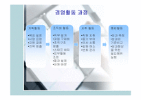 [기업경영] 지휘 활동, 통제활동-4