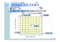 [기업경영] 지휘 활동, 통제활동-13