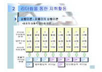 [기업경영] 지휘 활동, 통제활동-15