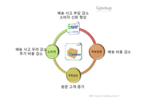 [인터넷마케팅] G마켓의 문제점 및 추구해야 할 전략적 방향-7