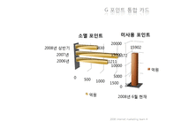 [인터넷마케팅] G마켓의 문제점 및 추구해야 할 전략적 방향-8