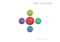[인터넷마케팅] G마켓의 문제점 및 추구해야 할 전략적 방향-17