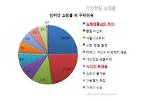 [인터넷마케팅] G마켓의 문제점 및 추구해야 할 전략적 방향-19