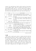 [마케팅원론] ㈜제너시스 BBQ `델리아띠`의 마케팅 전략 분석, 평가, 대안-11