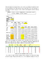 [경영정보처리] 한국에서 닌텐도 Wii의 매출을 올리기 위한 효과적인 의사결정-5